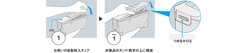２．お使いのタンクのふたを外し、新しいタンクに取り付ける