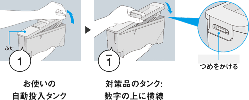 ２．お使いのタンクのふたを外し、新しいタンクに取り付ける