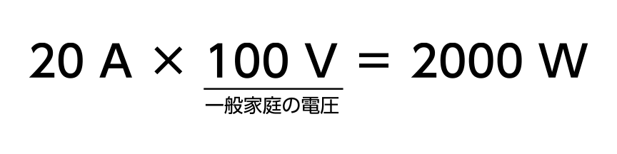 20A×100V（一般家庭の電圧）=2000W