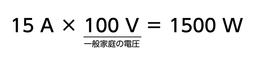 15A×100V（一般家庭の電圧）＝1500W