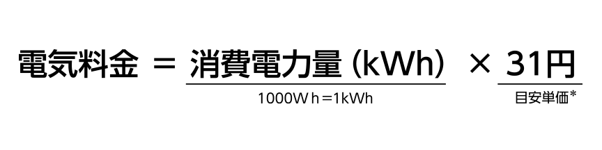 電気料金＝消費電力量（kWh）（1000Wｈ=1kWh）×31円（目安単価*）