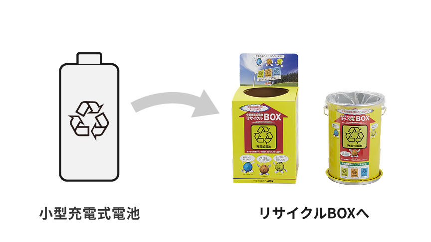 小型充電池式電池をリサイクルボックスへ