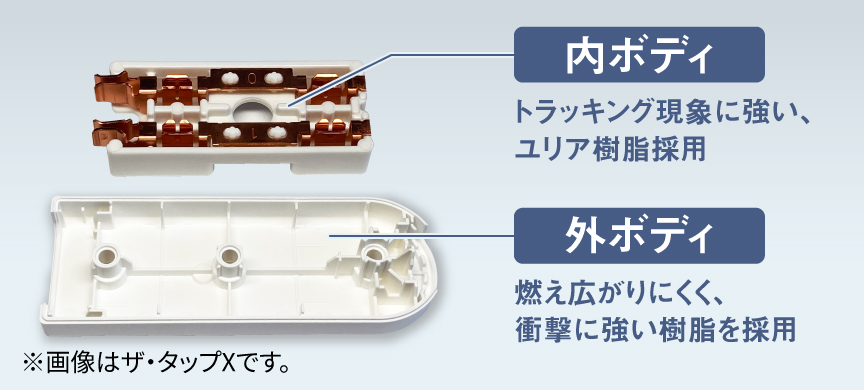 [内ボディ]トラッキング現象に強い、ユリア樹脂採用　[外ボディ]燃え広がりにくく、衝撃に強い樹脂を採用
