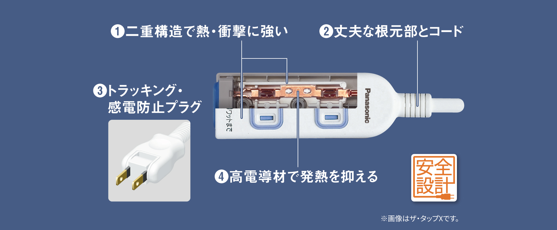 説明図：4つのこだわり設計