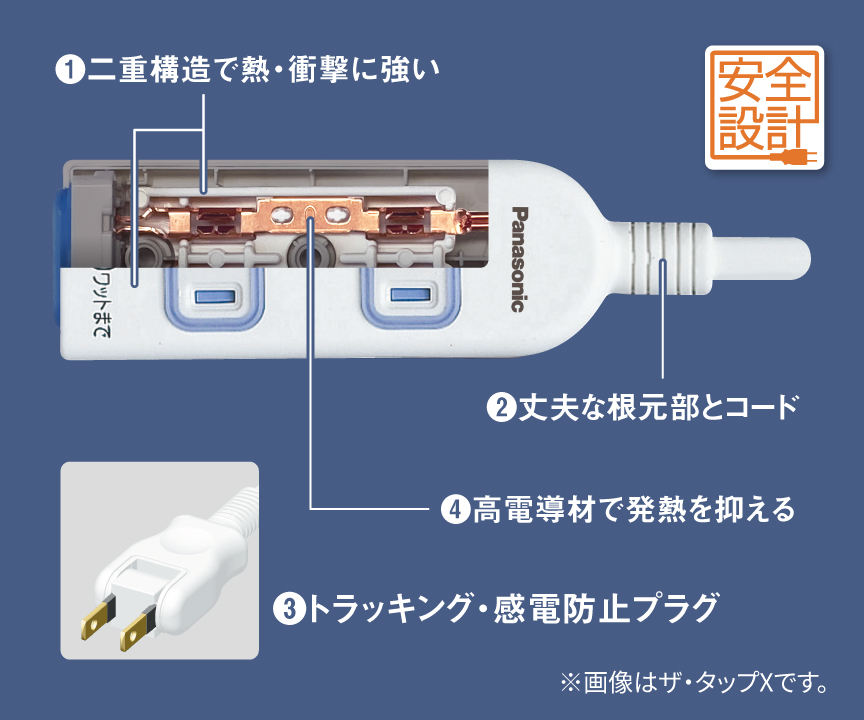 説明図：4つのこだわり設計