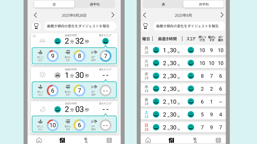 歯磨き評価の詳細と週間サマリー画面