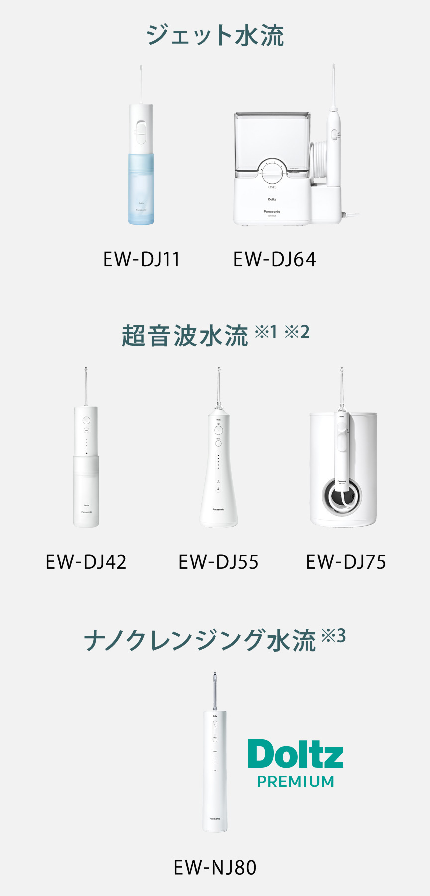 ジェット水流 EW-DJ11、EW-DJ64、超音波水流（※1※2） EW-DJ42、EW-DJ55、EW-DJ75、ナノクレンジング水流（※3） EW-NJ80 Doltz PREMIUM