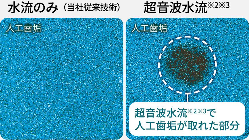 写真：左 水流のみ（当社従来技術）での人工歯垢除去試験。右 超音波水流（注釈※2※3）での人工歯垢除去試験 人工歯垢が取れた部分。