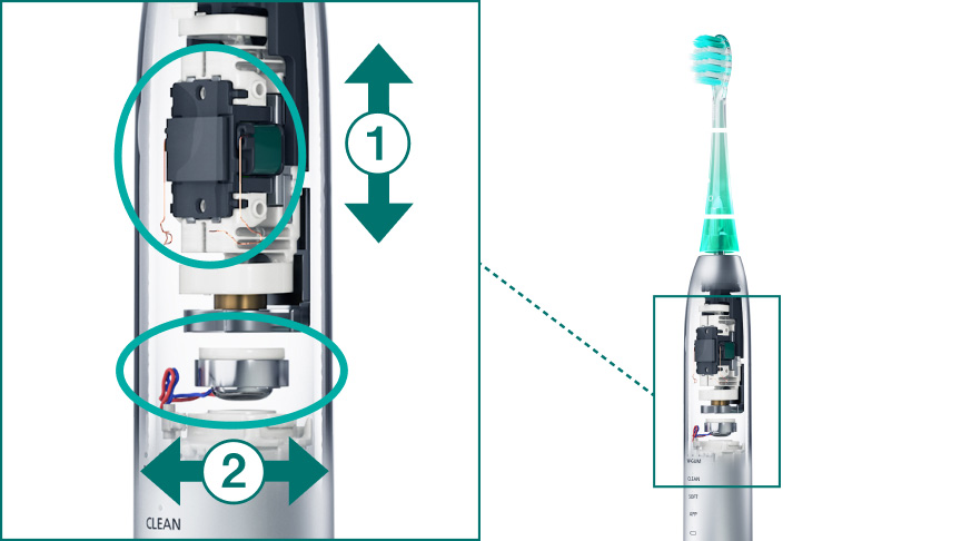電動歯ブラシの内部構造図 ①リニアモーター ②フロスモーター