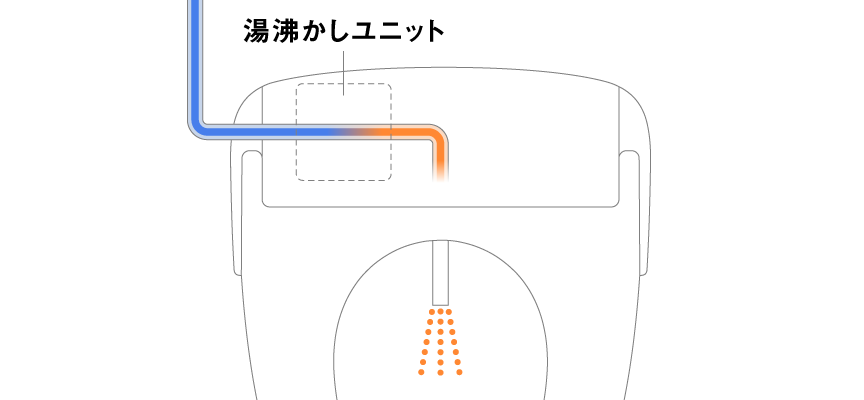 イメージイラスト：瞬間式の仕組み