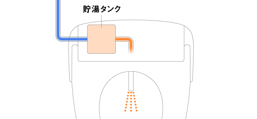 イメージイラスト：貯湯式の仕組み