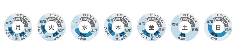 1週間の節電をイメージしたグラフ