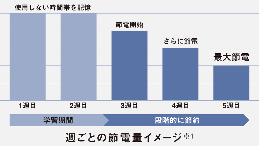 イメージ：便座