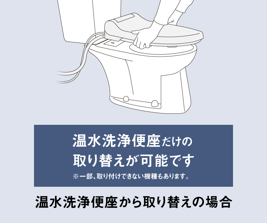 温水洗浄便座だけの取り替えが可能です,３つのポイントをチェック