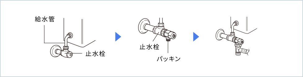 左側図：給水管、止水栓の位置イラスト → 中央図：止水栓、パッキンの位置イラスト → 右側図：別売の分岐水栓を接続したイラスト