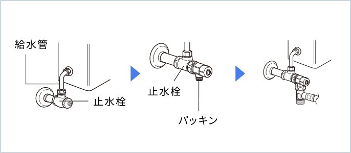 左側図：給水管、止水栓の位置イラスト → 中央図：止水栓、パッキンの位置イラスト → 右側図：別売の分岐水栓を接続したイラスト