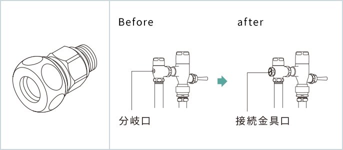 左側図：TOTO用フラッシュバルブ用アダプター AD-TH343RA 右側図：Before 分岐口 → after 接続金具口