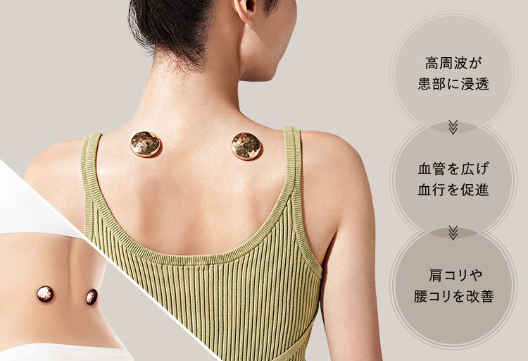 高周波が患部に浸透→血管を広げ血行を促進→肩コリや腰コリを改善