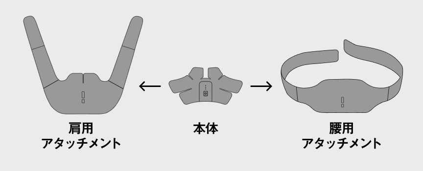 肩用アタッチメント、本体、腰用アタッチメント