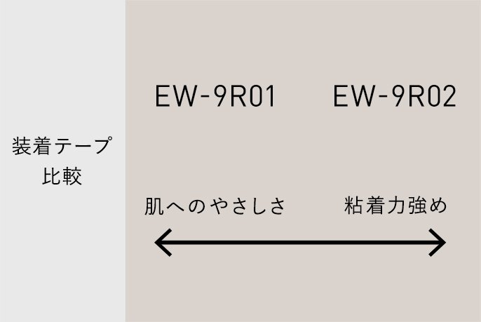 装着テープ比較 EW-9R01…肌へのやさしさ EW-9R02…粘着力強め