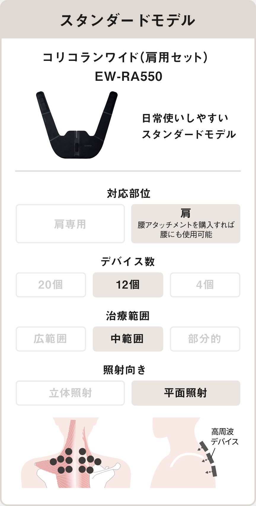 スタンダードモデル コリコランワイド（肩用セット）EW-RA550 日常使いしやすいスタンダードモデル 対応部位 肩 腰アタッチメントを購入すれば腰にも使用可能、デバイス数 12個、治療範囲 中範囲、照射向き 平面照射