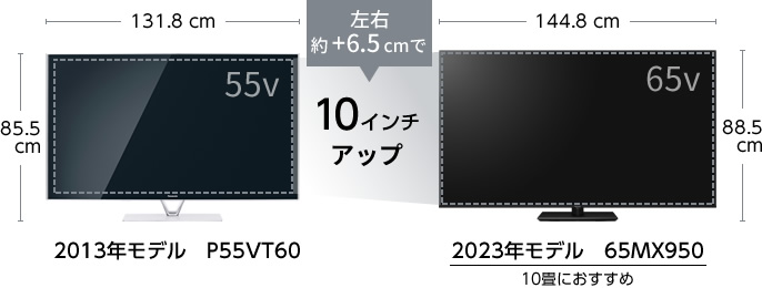 4Kダブルチューナー内蔵 液晶テレビ MX950シリーズ | 4K液晶・有機EL 