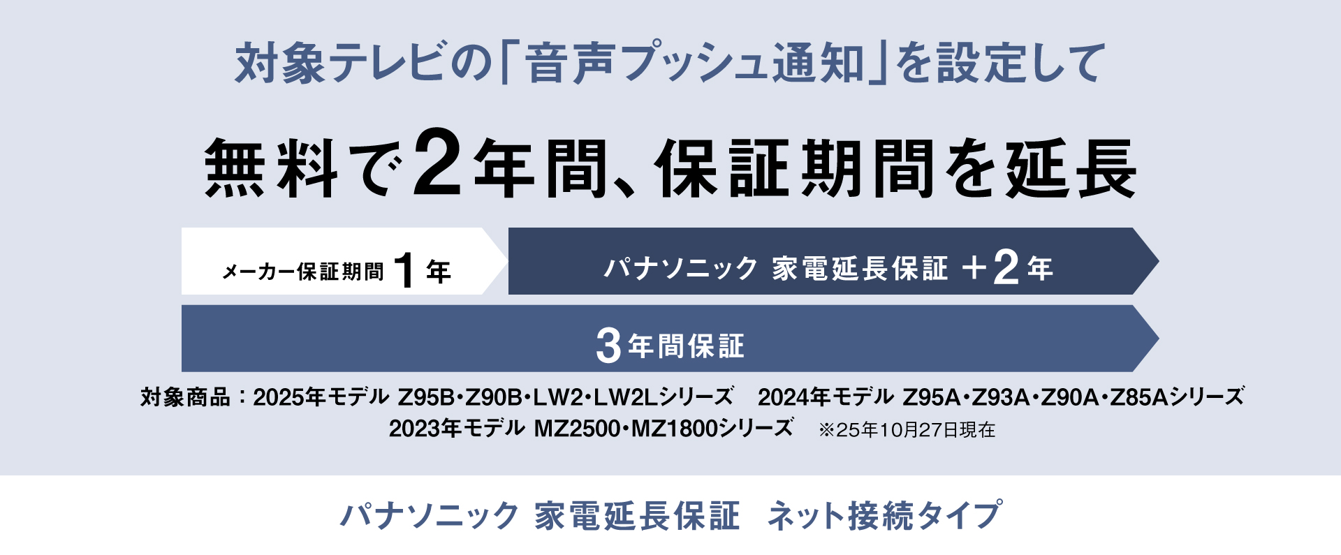 対象のテレビを「マイビエラ」等から商品登録して無料で最大4年間(※)、保証期間を延長　パナソニック 家電延長保証 ネット接続タイプ　※機種によって延長年数は異なります。（26年5月14日現在）