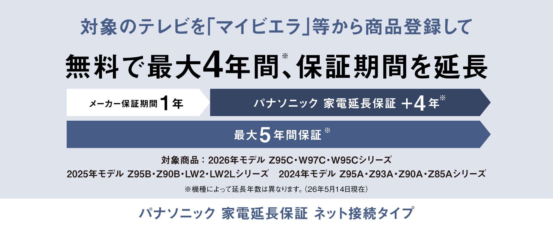 対象のテレビを「マイビエラ」等から商品登録して無料で最大4年間(※)、保証期間を延長　パナソニック 家電延長保証 ネット接続タイプ　※機種によって延長年数は異なります。（26年5月14日現在）
