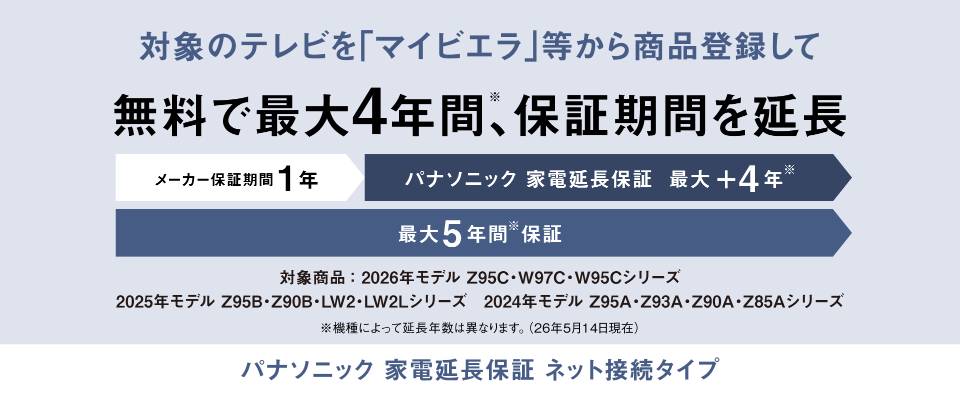 対象のテレビを「マイビエラ」等から商品登録して無料で最大4年間(※)、保証期間を延長　パナソニック 家電延長保証 ネット接続タイプ　※機種によって延長年数は異なります。（26年5月14日現在）