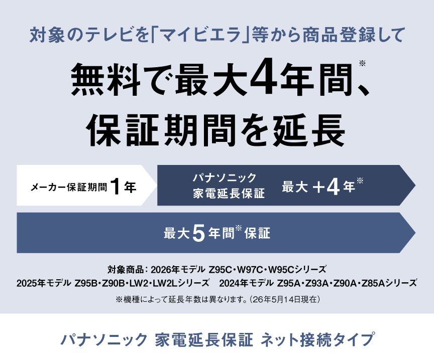 対象のテレビを「マイビエラ」等から商品登録して無料で最大4年間(※)、保証期間を延長　パナソニック 家電延長保証 ネット接続タイプ　※機種によって延長年数は異なります。（26年5月14日現在）
