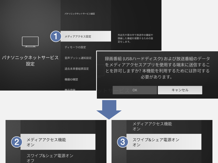 メディアアクセス オン/オフ