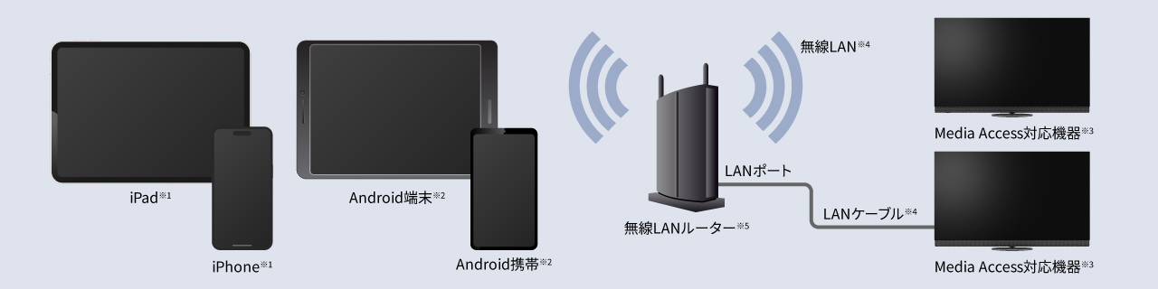インターネット設定