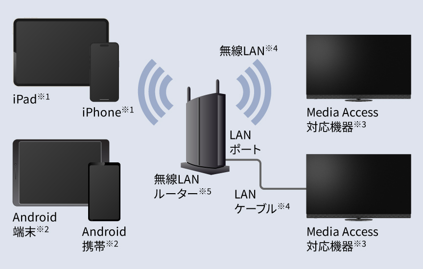 インターネット設定