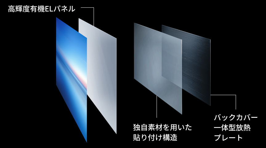 Dynamicハイコントラスト有機ELディスプレイ　図解