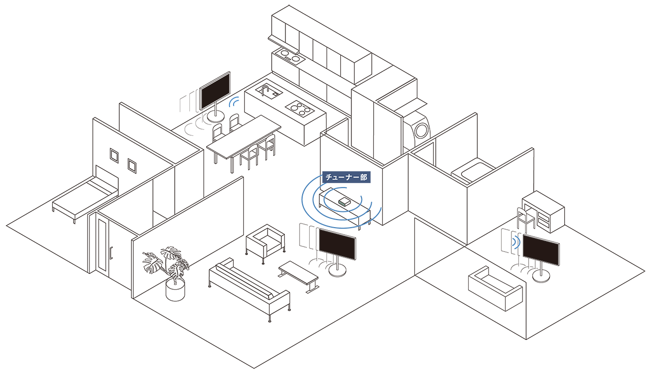 Wireless Connectのイメージ