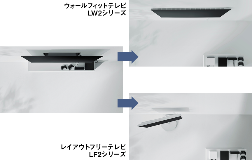 通常のテレビとウォールフィット、レイアウトフリーの設置の違い