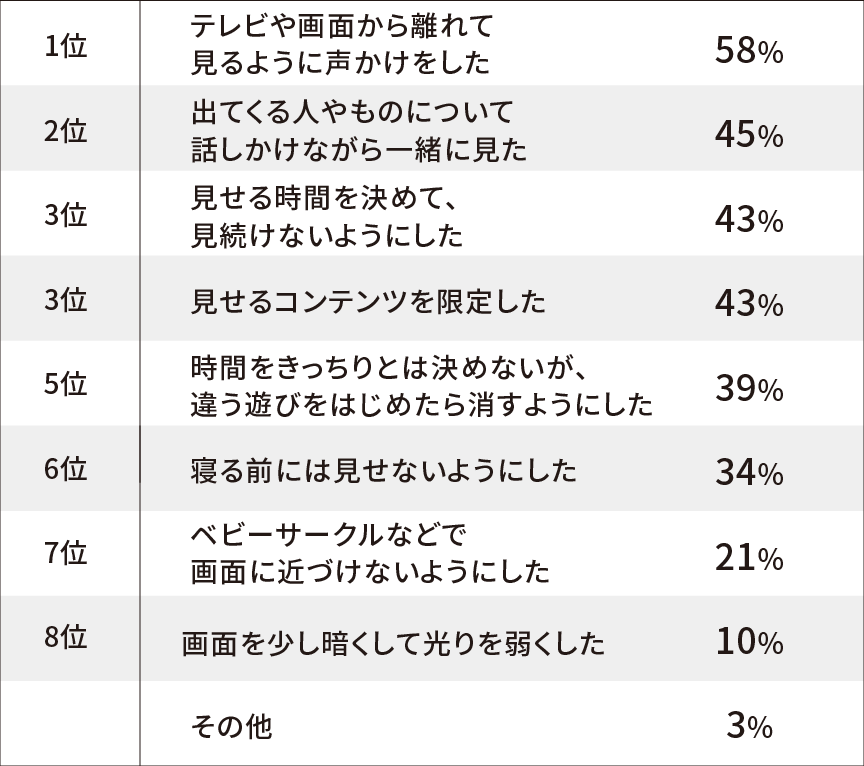 親子で一緒に過ごす時間の平均