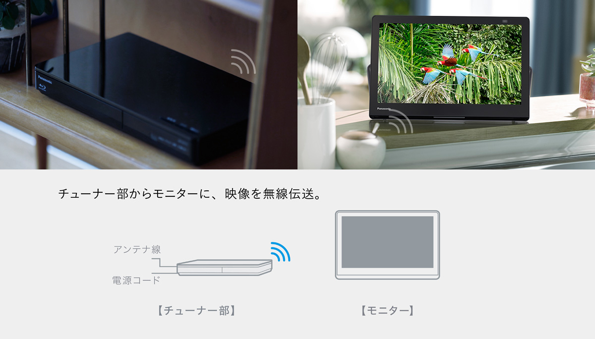 チューナー部からモニターに、映像を無線伝送。