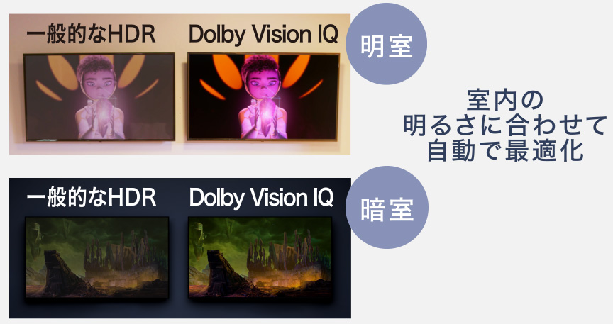 Dolby Vision IQ　室内の明るさに合わせて自動で最適化