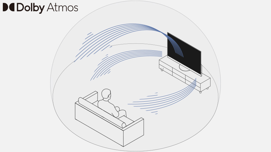 ドルビーアトモスのイメージ