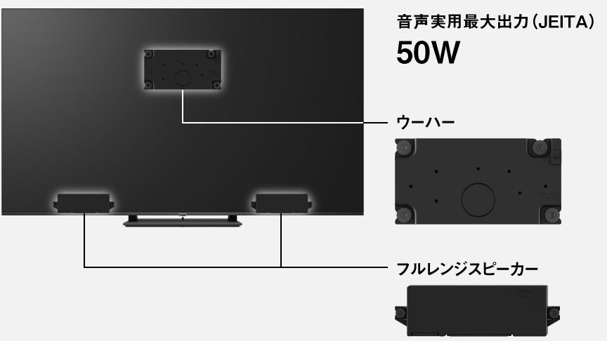 スピーカーシステムのイメージ