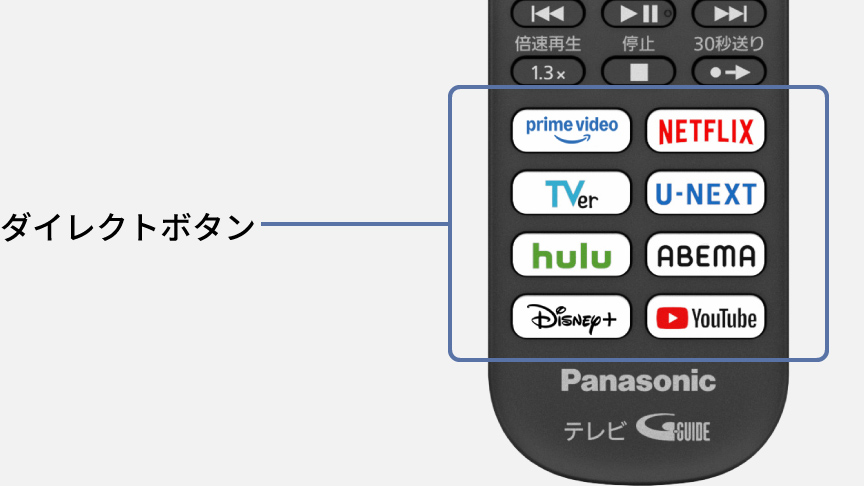 ダイレクトボタン