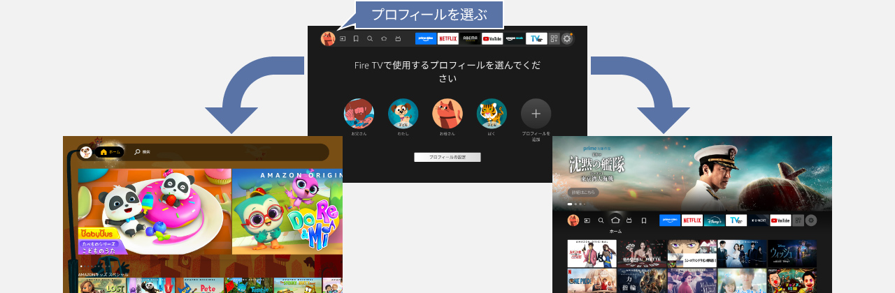 プロフィール