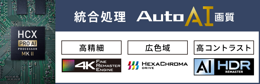 統合処理　Auto AI画質