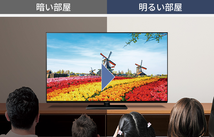 明るさ連動HDRのイメージ