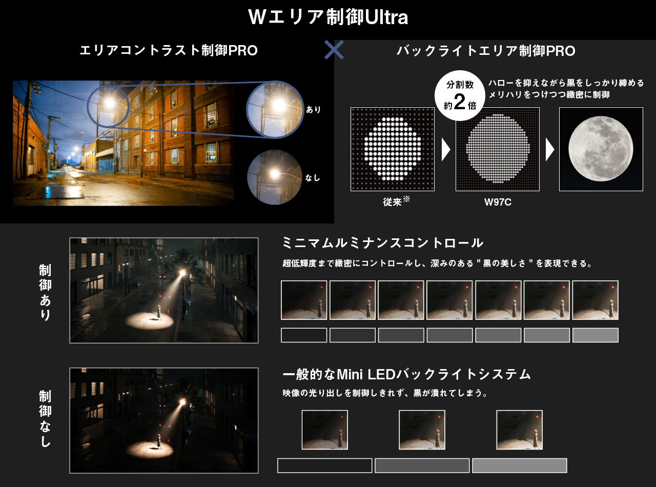 Wエリア制御Ultra解説イメージ