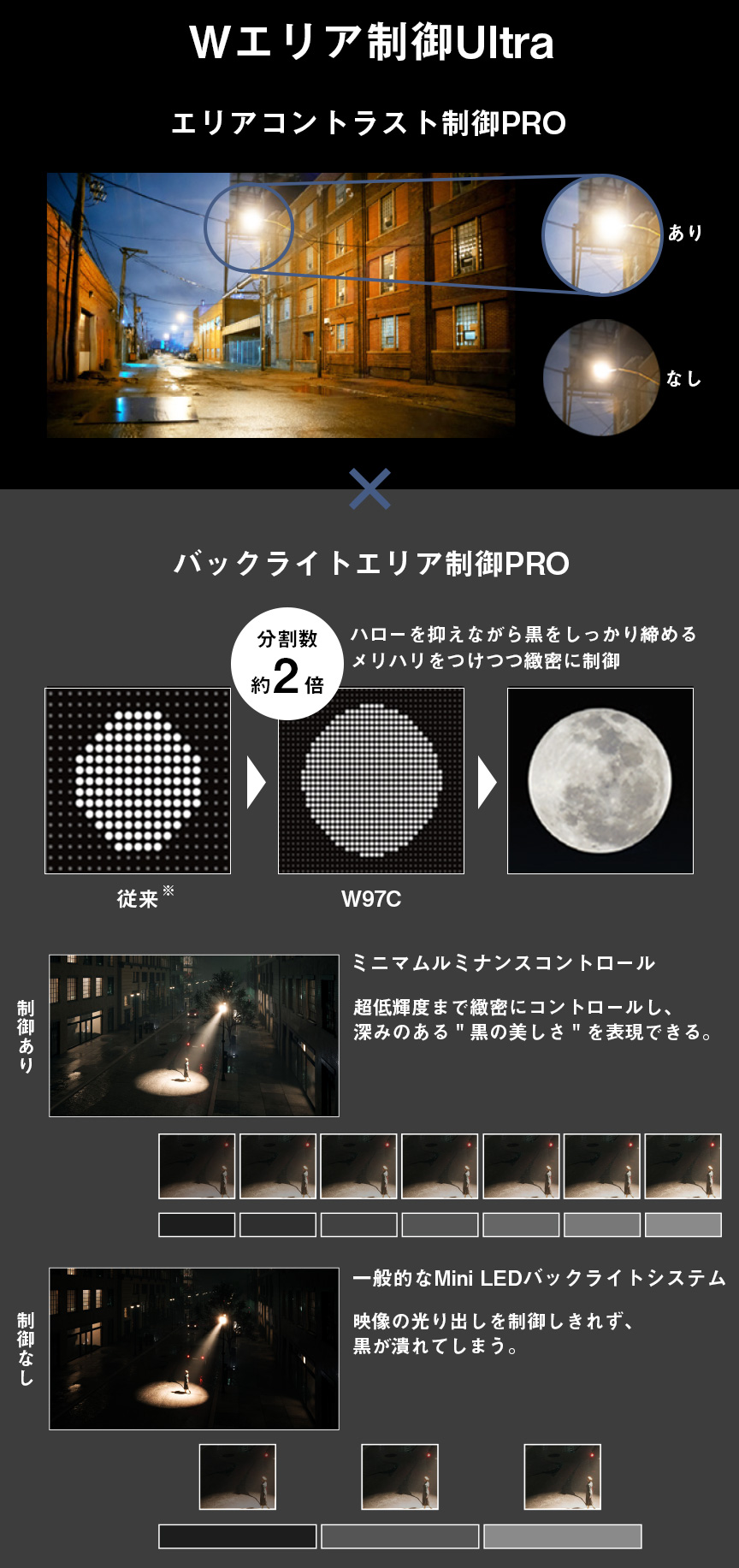 Wエリア制御Ultra解説イメージ