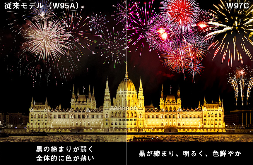 従来モデル（W95A）：黒の締まりが弱く、全体的に色が薄い　W97C：黒が締まり、明るく、色鮮やか