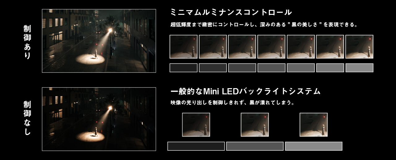 ミニマムルミナンスコントロールありとなしの比較