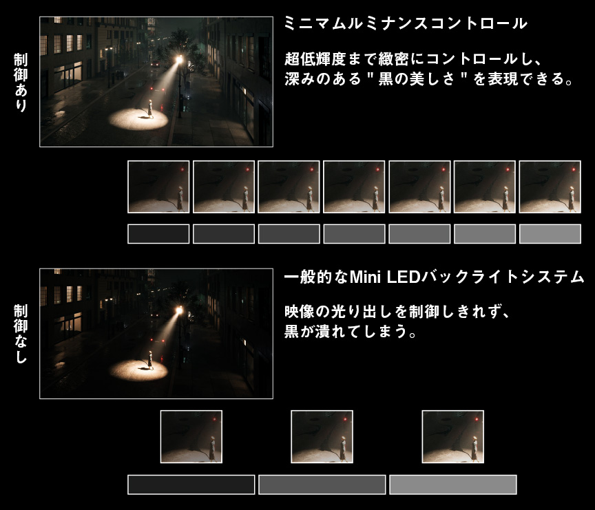 ミニマムルミナンスコントロールありとなしの比較